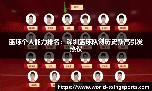 篮球个人能力排名：深圳篮球队创历史新高引发热议